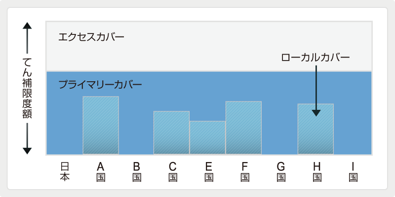 保険スキームのイメージ
